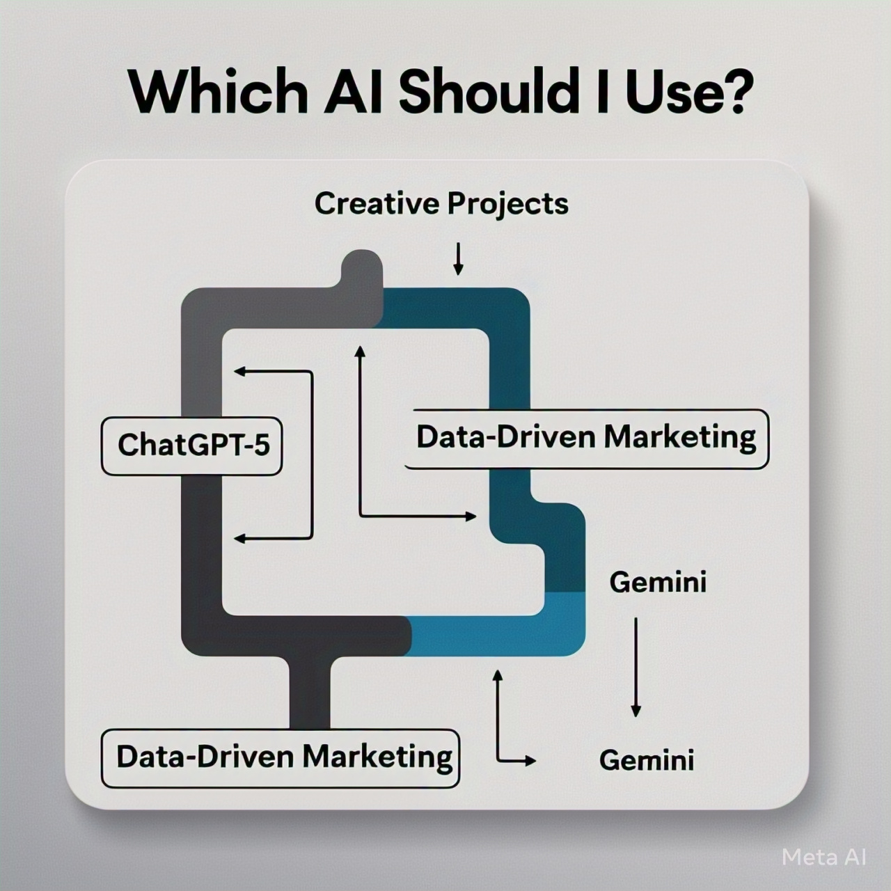Which AI should i use?